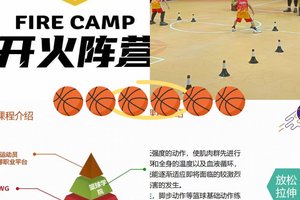为什么篮球训练中的效益如此重要?